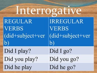 Interrogative 
REGULAR 
VERBS 
(did+subject+ver 
b) 
IRREGULAR 
VERBS 
(did+subject+ver 
b) 
Did I play? Did I go? 
Did you play? Did you go? 
Did he play Did he go? 
 