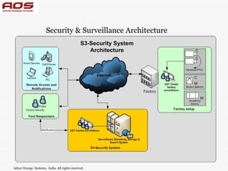 Security & Surveillance Architecture




Adyar Orange Systems, India. All rights reserved.
 