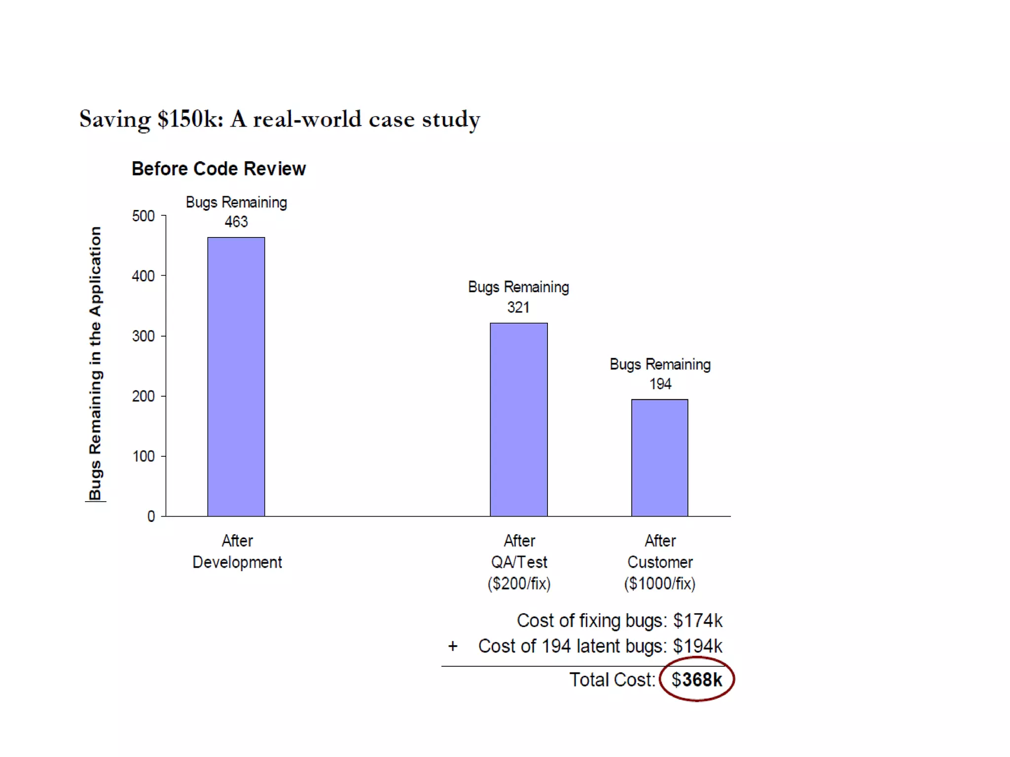 Code Review – Use Case
 