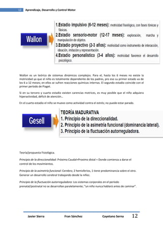 12   Aprendizaje, Desarrollo y Control Motor




Wallon es un teórico de sistemas dinámicos complejos. Para el, hasta los 6 meses no existe la
motricidad ya que el niño es totalmente dependiente de los padres, pro eso su primer estado va de
los 6 a 12 meses; en ellos se sufren reacciones químicas internas. El segundo estadio coincide con el
primer período de Piaget.

Si en su tercero y cuarto estadio existen carencias motrices, es muy posible que el niño adquiera
hiperactividad, déficit de atención…

En el cuarto estadio el niño se mueve como actividad contra el estrés; no puede estar parado.




Teoría/propuesta Fisiológica.

Principio de la direccionalidad: Próximo Caudal+Proximo distal = Donde comienza a darse el
control de los movimientos.

Principio de la asimetría funcional: Cerebro; 2 hemisferios, 1 tiene predominancia sobre el otro.
Generar un desarrollo cerebral trabajando desde la niñez.

Principio de la fluctuación autorreguladora: Los sistemas corporales en el período
prenatal/postnatal no se desarrollan paralelamente; “un niño nunca hablará antes de caminar”.




      Javier Sierra                  Fran Sánchez                   Cayetano Serna           12
 