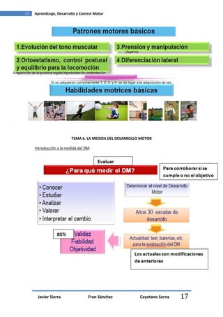 17   Aprendizaje, Desarrollo y Control Motor




                          TEMA 6. LA MEDIDA DEL DESARROLLO MOTOR

     Introducción a la medida del DM:




      Javier Sierra                Fran Sánchez           Cayetano Serna   17
 