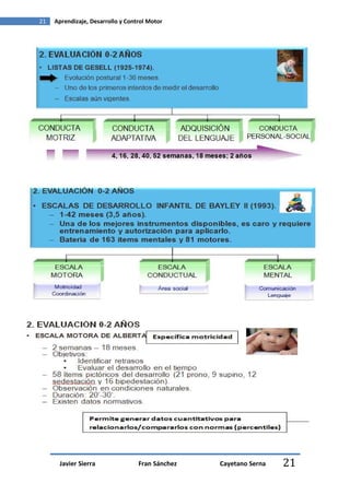 21   Aprendizaje, Desarrollo y Control Motor




      Javier Sierra                Fran Sánchez   Cayetano Serna   21
 
