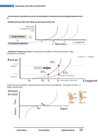 33    Aprendizaje, Desarrollo y Control Motor




- Características invariables (curvas de fuerza/longitud o momento de fuerza/ángulo) paralelas entre
sí.
- Modificación del umbral del reflejo de estiramiento tónico (λ):




- Cambios en longitud y/o fuerza: características invariables –comandos centrales-, cargas
características, o ambos.




Control de una articulación: combinación de características invariables (λ) – comandos centrales – y
cargas características.




             Javier Sierra                 Fran Sánchez                   Cayetano Serna          33
 