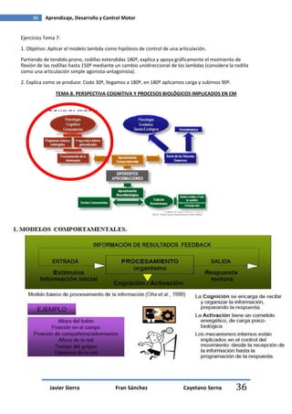 36    Aprendizaje, Desarrollo y Control Motor


Ejercicios Tema 7:

1. Objetivo: Aplicar el modelo lambda como hipótesis de control de una articulación.
Partiendo de tendido prono, rodillas extendidas 180º, explica y apoya gráficamente el moimiento de
flexión de las rodillas hasta 150º mediante un cambio unidireccional de los lambdas (considera la rodilla
como una articulación simple agonista-antagonista).

2. Explica como se produce: Codo 30º, llegamos a 180º, en 180º aplicamos carga y subimos 90º.

                TEMA 8. PERSPECTIVA COGNITIVA Y PROCESOS BIOLÓGICOS IMPLICADOS EN CM




             Javier Sierra                 Fran Sánchez                    Cayetano Serna          36
 