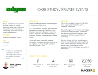ABOUT
INDUSTRY
SIZE
CHALLENGES SOLUTION
RESULTS WITH HACKERX
_______
CASE STUDY / PRIVATE EVENTS
Adyen is headquartered in Amsterdam with
8 ofﬁces around the world.
As a B2B software business, their client list
includes companies like Facebook, Uber,
Dropbox, and Airbnb. Despite the fact that
millions of people utilize their technology
everyday, very few have ever heard of their
name.
Adyen, like many enterprise software
companies struggle to get their name out as
an employer of choice despite a sizable
impact on people’s lives.
Adyen provides businesses with
a single solution to accept
payments anywhere in the world
with end-to-end infrastructure
connecting merchants directly to
Visa and Mastercard.
Over 500+
Software, Payments, Fintech
Maikel Lobbezoo
Head of HR
Adyen
“
’’
Adyen partnered with HackerX in 2016 for
more exposure and branding to the
developer community.
Despite being one of the largest technology
companies headquartered in Amsterdam
and active community involvement, many
candidates didn’t know about Adyen’s
technology.
Working closely with their recruiting team,
HackerX identiﬁed and targeted key hiring
roles to meet their rapid growth quotas as
well as major inﬂuencers to ensure
exposure within the developer community in
Amsterdam.
Most hires during a
single event
4
Most signups per
event
160
Total number of
events
2
Average invites
per event
2,250
There was an amazing
vibe at our private
HackerX event, which
resulted in multiple
hires!
 