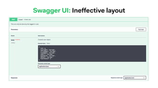 Swagger UI: Ineffective layout
 