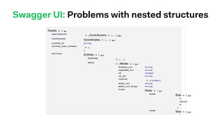 Swagger UI: Problems with nested structures
 