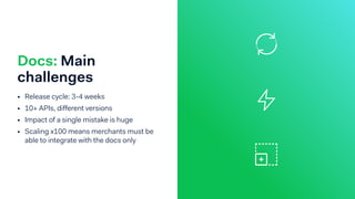 Docs: Main
challenges
• Release cycle: 3-4 weeks
• 10+ APIs, different versions
• Impact of a single mistake is huge
• Scaling x100 means merchants must be
able to integrate with the docs only
 