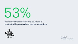 53%would shop more online if they could use a
chatbot with personalized recommendations
Control
Interact on my terms
 