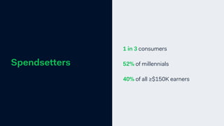 1 in 3 consumers
52% of millennials
40% of all ≥$150K earners
Spendsetters
 