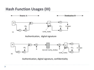 Hash Function Usages (III)
Authentication, digital signature
Authentication, digital signature, confidentiality
 