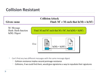 Collision Resistant
 Can’t find any two different messages with the same message digest
 Collision resistance implies second preimage resistance
 Collisions, if we could find them, would give signatories a way to repudiate their signatures
 