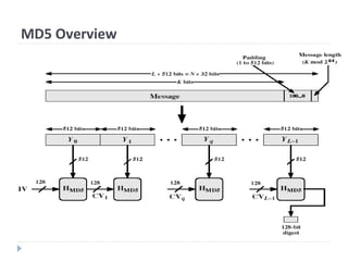 MD5 Overview
 