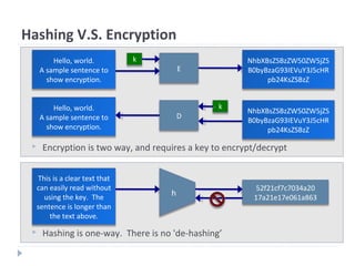 Hashing V.S. Encryption
 Hashing is one-way. There is no 'de-hashing’
52f21cf7c7034a20
17a21e17e061a863
This is a clear text that
can easily read without
using the key. The
sentence is longer than
the text above.
Hello, world.
A sample sentence to
show encryption.
E
NhbXBsZSBzZW50ZW5jZS
B0byBzaG93IEVuY3J5cHR
pb24KsZSBzZ
Hello, world.
A sample sentence to
show encryption.
D
NhbXBsZSBzZW50ZW5jZS
B0byBzaG93IEVuY3J5cHR
pb24KsZSBzZ
k
k
 Encryption is two way, and requires a key to encrypt/decrypt
 