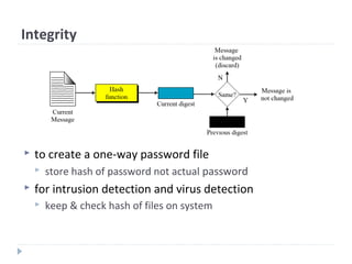 Integrity
 to create a one-way password file
 store hash of password not actual password
 for intrusion detection and virus detection
 keep & check hash of files on system
 