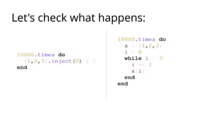 Let's check what happens: 
 