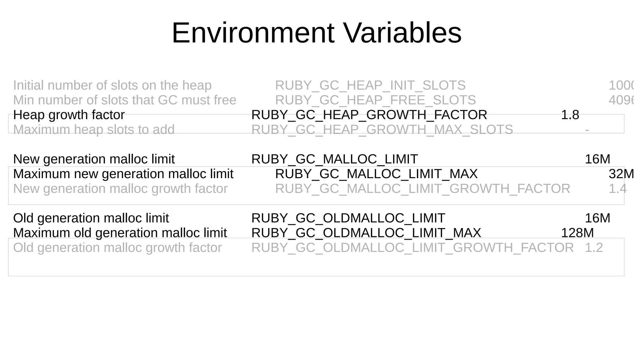 Environment Variables
Initial number of slots on the heap RUBY_GC_HEAP_INIT_SLOTS 1000
Min number of slots that GC must free RUBY_GC_HEAP_FREE_SLOTS 4096
Heap growth factor RUBY_GC_HEAP_GROWTH_FACTOR 1.8
Maximum heap slots to add RUBY_GC_HEAP_GROWTH_MAX_SLOTS -
New generation malloc limit RUBY_GC_MALLOC_LIMIT 16M
Maximum new generation malloc limit RUBY_GC_MALLOC_LIMIT_MAX 32M
New generation malloc growth factor RUBY_GC_MALLOC_LIMIT_GROWTH_FACTOR 1.4
Old generation malloc limit RUBY_GC_OLDMALLOC_LIMIT 16M
Maximum old generation malloc limit RUBY_GC_OLDMALLOC_LIMIT_MAX 128M
Old generation malloc growth factor RUBY_GC_OLDMALLOC_LIMIT_GROWTH_FACTOR 1.2
 