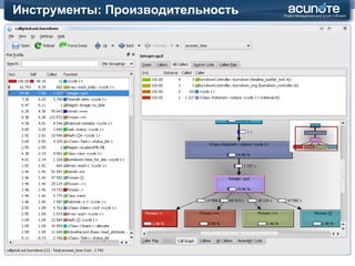 Ruby Runtime: Что с ним так и не так 