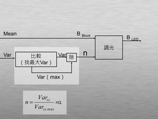 Var 除比較
（找最大Var）
Var
Var（max）
n
調光
B LED
B BlockMean
α
max.xy
xy
Var
Var
n
 