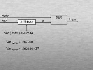 Var 除
Var（max）=262144
n
Mean
調光 B LED
262144
367200Var xy.max =
Var xy.max = =215
右移15bit
 