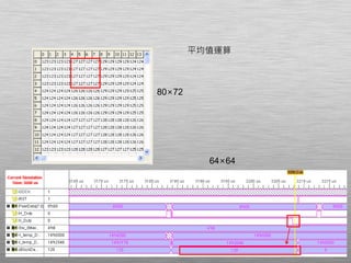 平均值運算
80×72
64×64
 