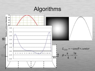 Algorithms
原始影像
演算法
模擬LED光學特性
模擬光學膜特性
模擬面板顯示影像
cosLEDL center

  

π 3π
→
4 4π 4π
θ
2π 3π-0.200
-0.100
0.000
0.100
0.200
0.300
0.400
0.500
0.600
1 16 31 46 61 76 91 106 121 136 151 166 181 196 211 226 241
 
