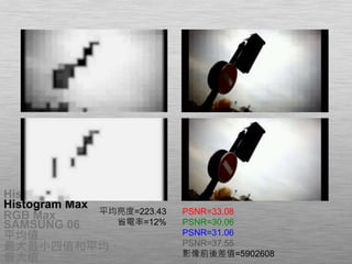 Histogram 75%
Histogram Max
RGB Max
SAMSUNG 06
平均值
最大最小四值和平均
最大值
平均亮度=181.35
省電率=29%
PSNR=18.16
PSNR=17.95
PSNR=18.03
PSNR=18.09
影像前後差值= 48593803
平均亮度=223.43
省電率=12%
PSNR=33.08
PSNR=30.06
PSNR=31.06
PSNR=37.55
影像前後差值=5902608
 