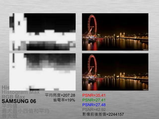 Histogram 75%
Histogram Max
RGB Max
SAMSUNG 06
平均值
最大最小四值和平均
最大值
平均亮度=149.59
省電率=41%
PSNR=35.53
PSNR=27.30
PSNR=27.43
PSNR=43.18
影像前後差值=2091305
平均亮度=207.28
省電率=19%
PSNR=35.41
PSNR=27.41
PSNR=27.48
PSNR=42.92
影像前後差值=2244157
 