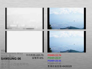 Histogram 75%
Histogram Max
RGB Max
SAMSUNG 06
平均值
最大最小四值和平均
最大值
平均亮度=233.56
省電率=8%
PSNR=33.71
PSNR=29.80
PSNR=29.55
PSNR=37.41
影像前後差值=6460637
平均亮度=223.75
省電率=8%
PSNR=33.74
PSNR=29.81
PSNR=29.55
PSNR=37.47
影像前後差值=6426328
 