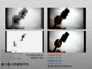 Histogram 75%
Histogram Max
RGB Max
SAMSUNG 06
平均值
最大最小四值和平均
最大值
平均亮度=156.01
省電率=39%
PSNR=14.60
PSNR=14.59
PSNR=14.63
PSNR=14.61
影像前後差值=69429673
平均亮度=224.21
省電率=12%
PSNR=33.92
PSNR=30.58
PSNR=31.04
PSNR=37.64
影像前後差值=5832474
 