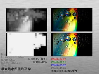 Histogram 75%
Histogram Max
RGB Max
SAMSUNG 06
平均值
最大最小四值和平均
最大值
平均亮度=88.51
省電率=65%
PSNR=16.36
PSNR=15.74
PSNR=17.01
PSNR=15.74
影像前後差值=59280114
平均亮度=197.21
省電率=22%
PSNR=34.62
PSNR=32.61
PSNR=33.82
PSNR=40.25
影像前後差值=3253274
 