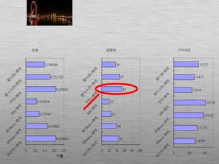 差值
0.628663
0.448821
0.279467
0.224416
0.628663
0.512726
0.396389
0 0.2 0.4 0.6 0.8
His75%
+增
亮
HISm
ax+增
亮
RG
Bm
ax+增
亮
S06+增
亮
平
均
+增
亮
最
大
小
四
+增
亮
最
大
值
+增
亮
千萬
省電率
45
40
24
19
53
47
36
0 20 40 60 80 100
His75%
+增
亮
HISm
ax+增
亮
RG
Bm
ax+增
亮
S06+增
亮
平
均
+增
亮
最
大
小
四
+增
亮
最
大
值
+增
亮
平均亮度
139.89
152.79
194.12
207.28
119.95
134.51
163.55
0 100 200
His75%
+增
亮
HISmax+增
亮
RGBmax+增
亮
S06+增
亮
平
均
+增
亮
最
大
小
四
+增
亮
最
大
值
+增
亮
 