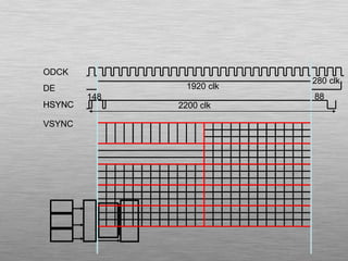 ODCK
DE
HSYNC
1920 clk
2200 clk
280 clk
HSYNC
VSYNC
148 88
 