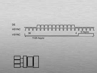 HSYNC
VSYNC
1125 hsync
5 hsync
DE
436
 