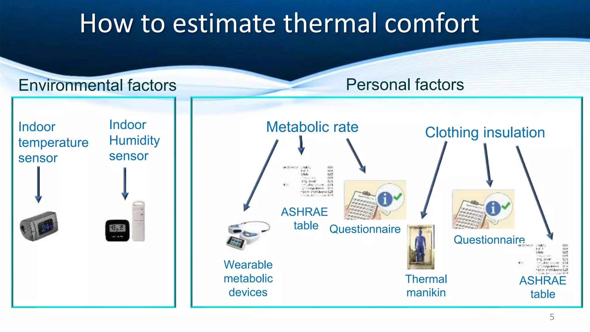 A dynamic convergence algorithm for thermal comfort modelling | PPT
