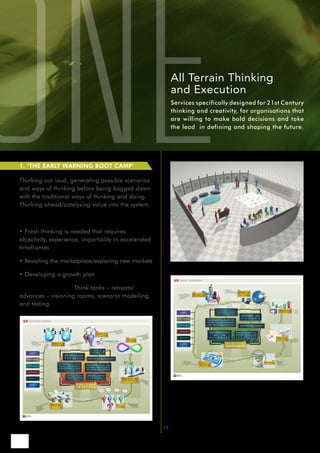 All Terrain Thinking
                                                            and Execution
                                                            Services specifically designed for 21st Century
                                                            thinking and creativity, for organisations that
                                                            are willing to make bold decisions and take
                                                            the lead in defining and shaping the future.




1. ‘THE EARLY WARNING BOOT CAMP’

Thinking out loud, generating possible scenarios
and ways of thinking before being bogged down
with the traditional ways of thinking and doing.
Thinking ahead/catalysing value into the system.

Reasons to engage:

• Fresh thinking is needed that requires
objectivity, experience, impartiality in accelerated
timeframes

• Revisiting the marketplace/exploring new markets

• Developing a growth plan

How we can help: Think tanks – retreats/
advances – visioning rooms, scenario modelling
and testing.




                                                       12
 