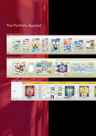 The Portfolio Applied

D1 Discovery Framework




D2 Development Framework




      Customer Experience Framework




                                      8
 
