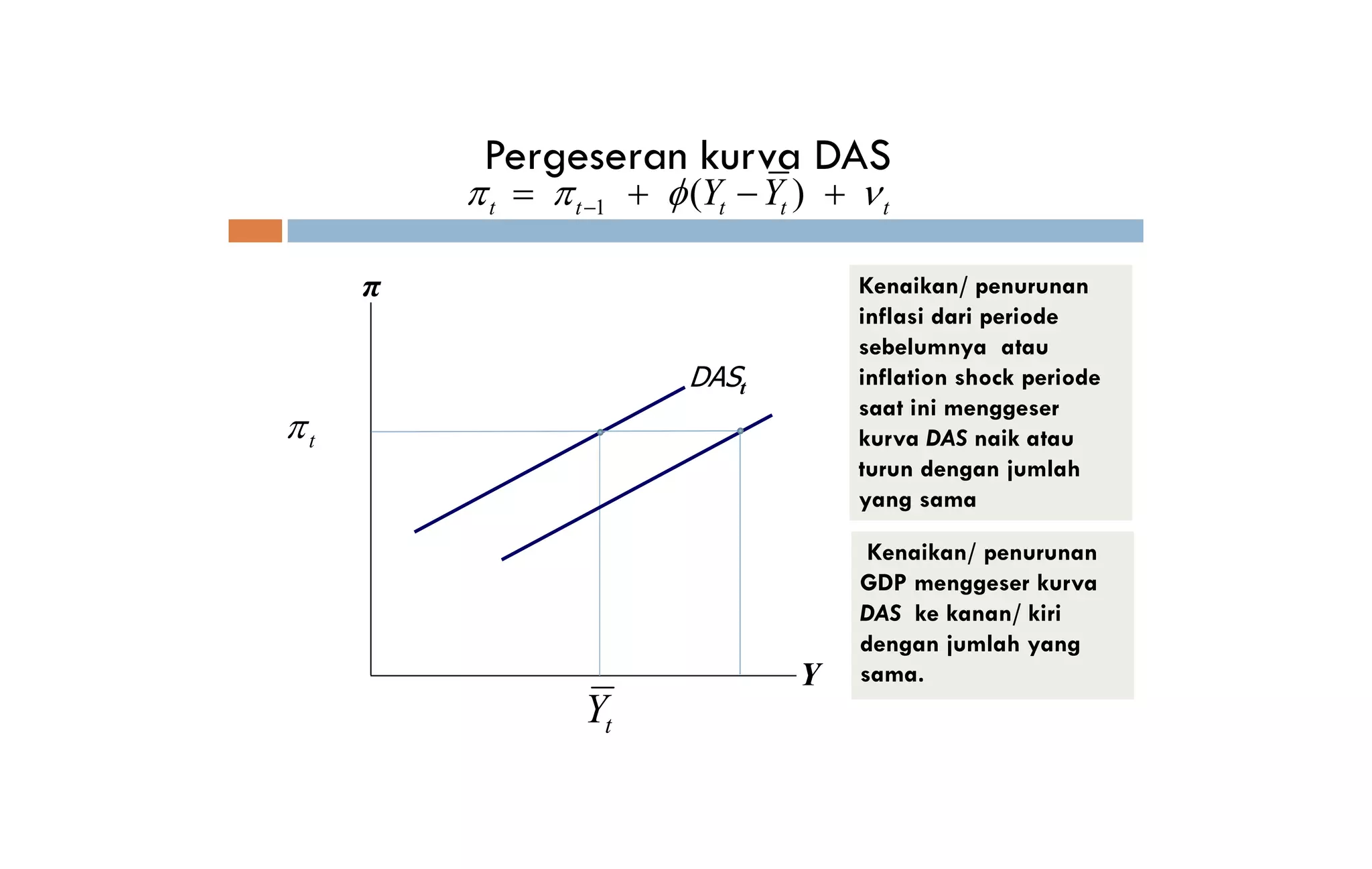 A dynamic model of aggregate demand and aggregate supply | PDF