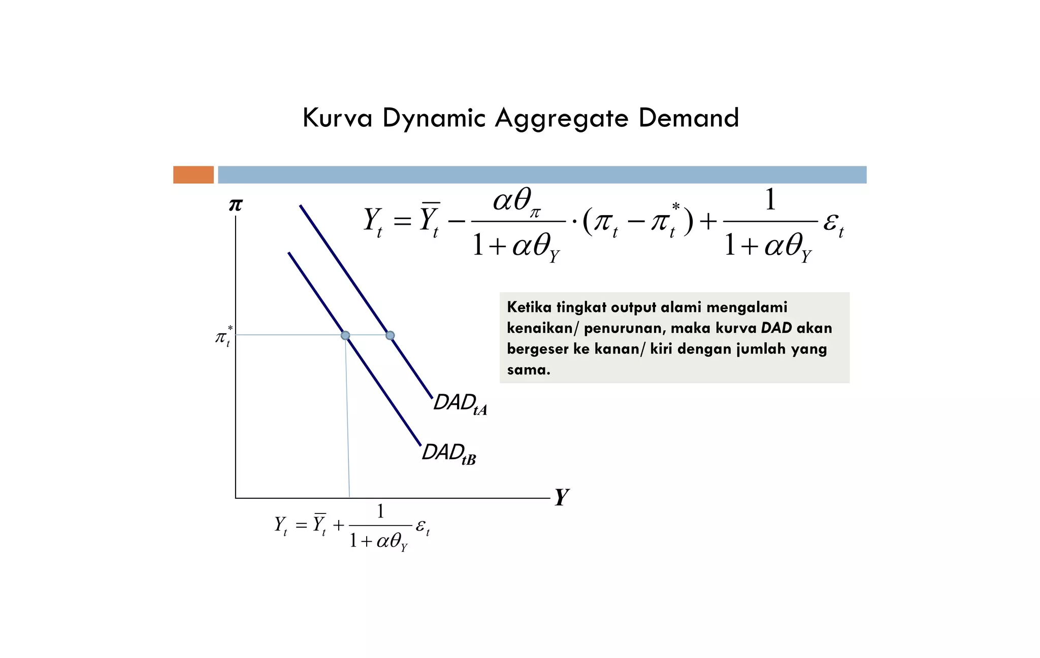 A dynamic model of aggregate demand and aggregate supply | PDF