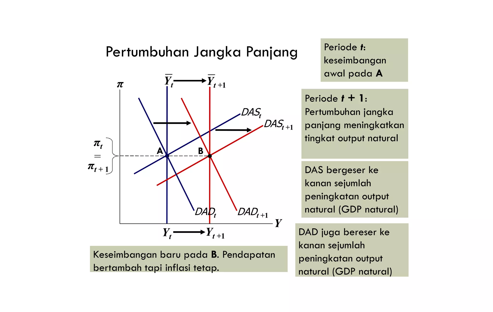 A dynamic model of aggregate demand and aggregate supply | PDF
