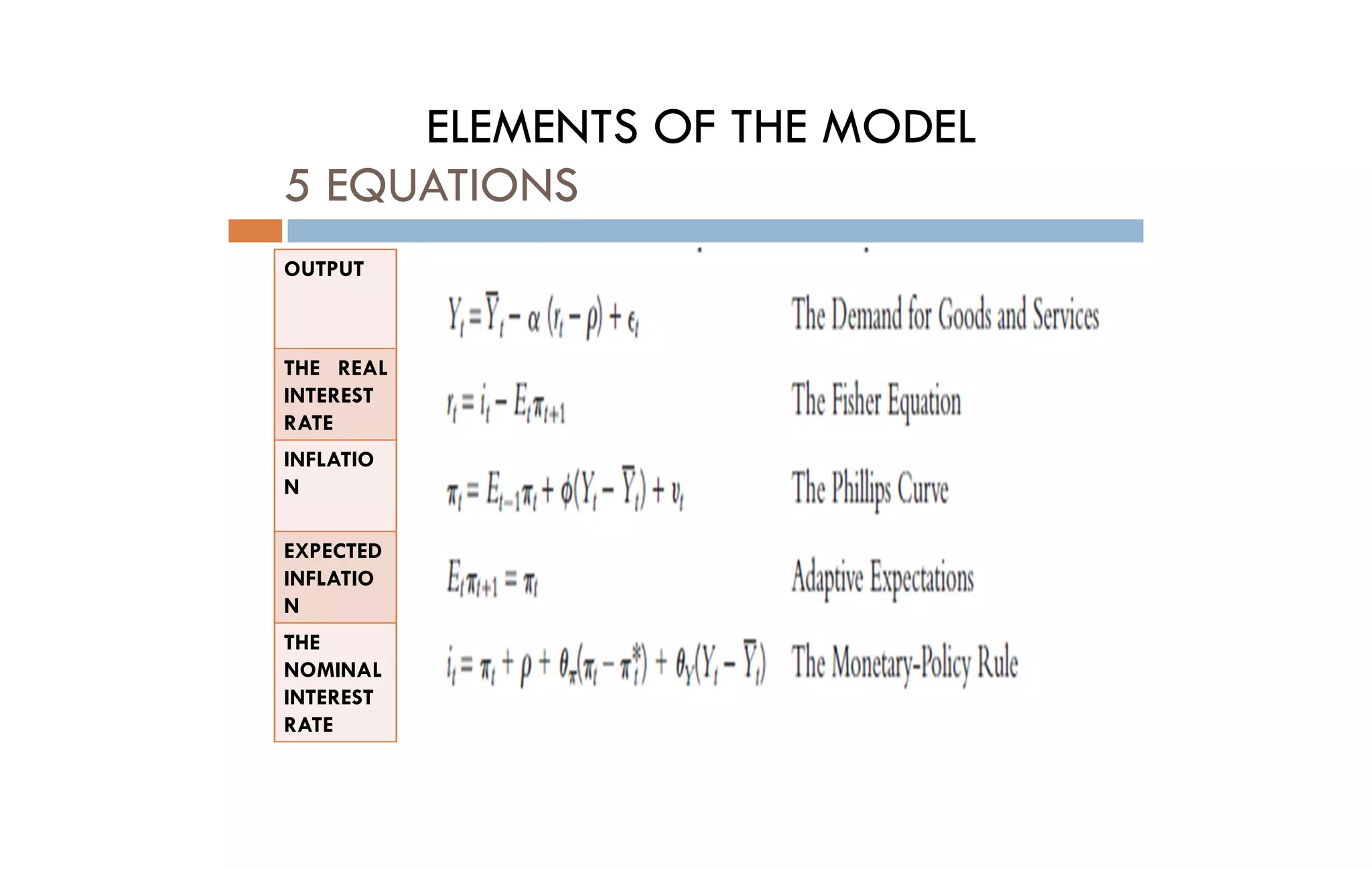 A dynamic model of aggregate demand and aggregate supply | PDF
