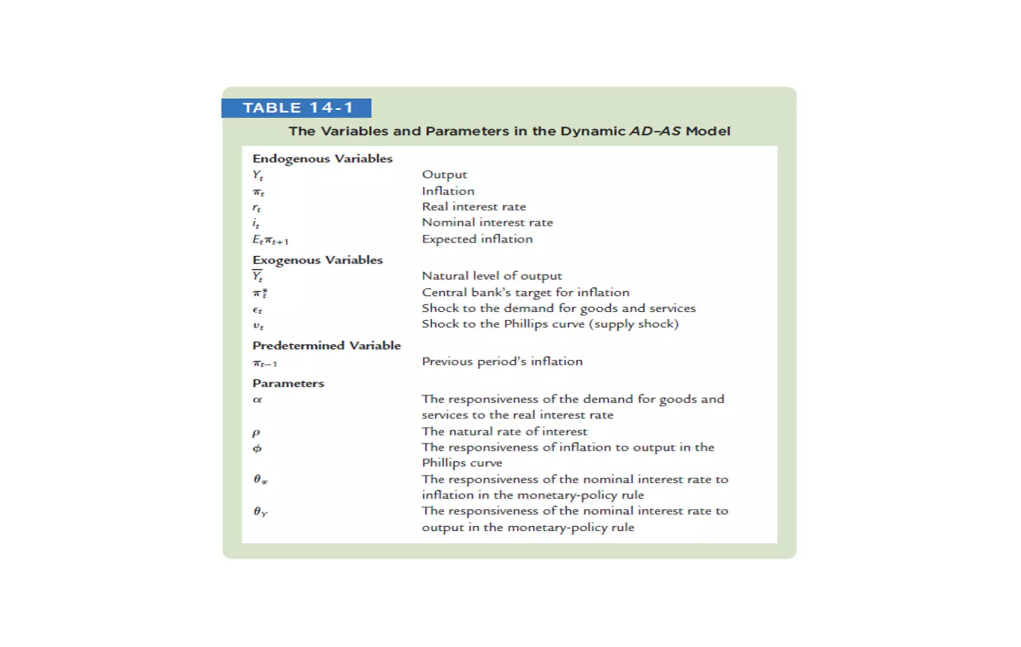 A dynamic model of aggregate demand and aggregate supply | PDF