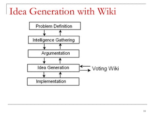 Idea Generation with Wiki 
