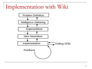 Implementation with Wiki 