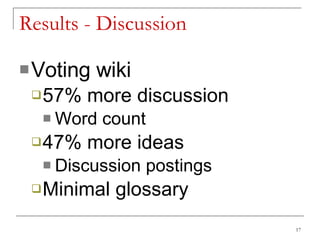 Results - Discussion Voting wiki 57% more discussion Word count 47% more ideas Discussion postings Minimal glossary 