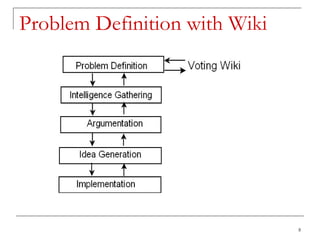 Problem Definition with Wiki 
