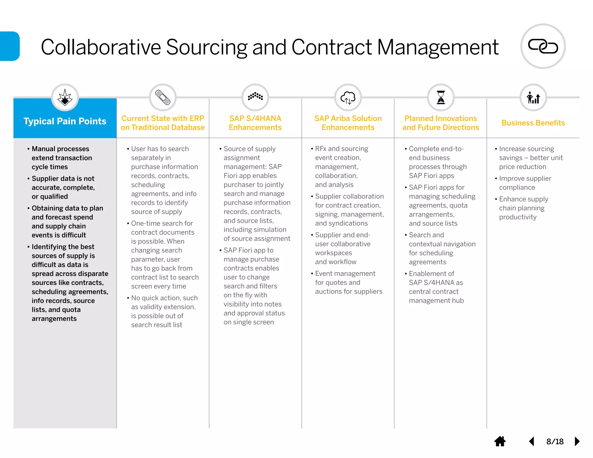 SAP S/4HANA - Transform Procurement with SAP S/4HANA | PDF | Databases ...