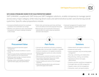 SAP S/4HANA - Transform Procurement with SAP S/4HANA | PDF