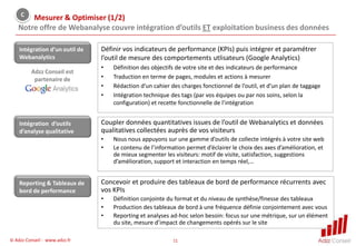 Notre approche de la performance e-business
