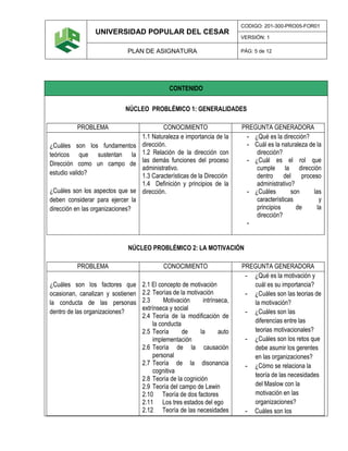 UNIVERSIDAD POPULAR DEL CESAR
CODIGO: 201-300-PRO05-FOR01
VERSIÓN: 1
PLAN DE ASIGNATURA PÁG: 5 de 12
CONTENIDO
NÚCLEO PROBLÉMICO 1: GENERALIDADES
PROBLEMA CONOCIMIENTO PREGUNTA GENERADORA
¿Cuáles son los fundamentos
teóricos que sustentan la
Dirección como un campo de
estudio valido?
¿Cuáles son los aspectos que se
deben considerar para ejercer la
dirección en las organizaciones?
1.1 Naturaleza e importancia de la
dirección.
1.2 Relación de la dirección con
las demás funciones del proceso
administrativo.
1.3 Características de la Dirección
1.4 Definición y principios de la
dirección.
- ¿Qué es la dirección?
- Cuál es la naturaleza de la
dirección?
- ¿Cuál es el rol que
cumple la dirección
dentro del proceso
administrativo?
- ¿Cuáles son las
características y
principios de la
dirección?
-
NÚCLEO PROBLÉMICO 2: LA MOTIVACIÓN
PROBLEMA CONOCIMIENTO PREGUNTA GENERADORA
¿Cuáles son los factores que
ocasionan, canalizan y sostienen
la conducta de las personas
dentro de las organizaciones?
2.1 El concepto de motivación
2.2 Teorías de la motivación
2.3 Motivación intrínseca,
extrínseca y social
2.4 Teoría de la modificación de
la conducta
2.5 Teoría de la auto
implementación
2.6 Teoría de la causación
personal
2.7 Teoría de la disonancia
cognitiva
2.8 Teoría de la cognición
2.9 Teoría del campo de Lewin
2.10 Teoría de dos factores
2.11 Los tres estados del ego
2.12 Teoría de las necesidades
- ¿Qué es la motivación y
cuál es su importancia?
- ¿Cuáles son las teorias de
la motivación?
- ¿Cuáles son las
diferencias entre las
teorias motivacionales?
- ¿Cuáles son los retos que
debe asumir los gerentes
en las organizaciones?
- ¿Cómo se relaciona la
teoría de las necesidades
del Maslow con la
motivación en las
organizaciones?
- Cuáles son los
 
